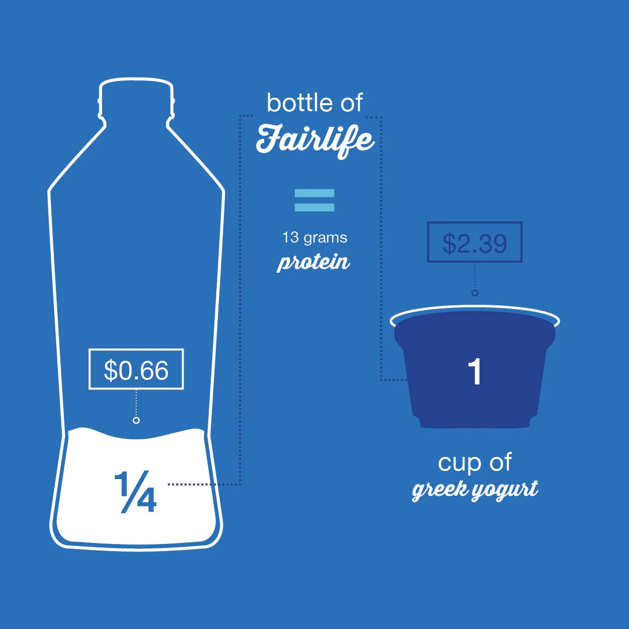 Fairlife_R7.jpg