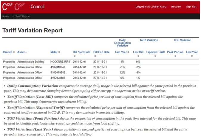 CCAP Asset Tariff Validation Report 