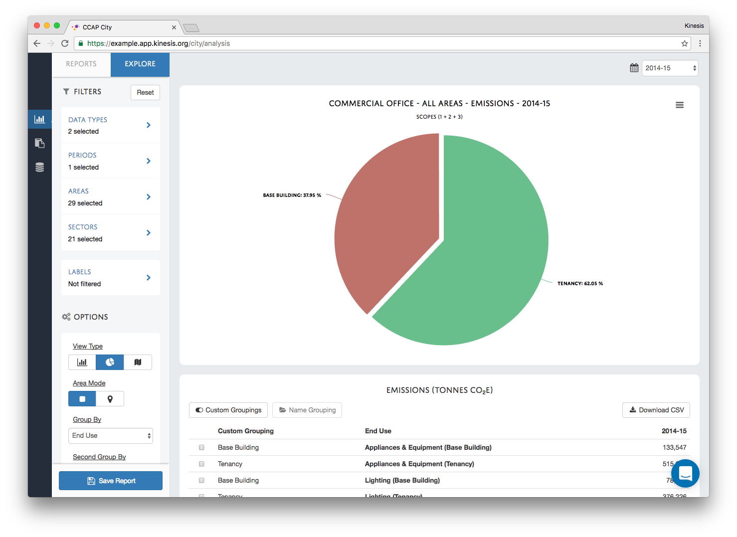 Show the contribution of different groupings to performance