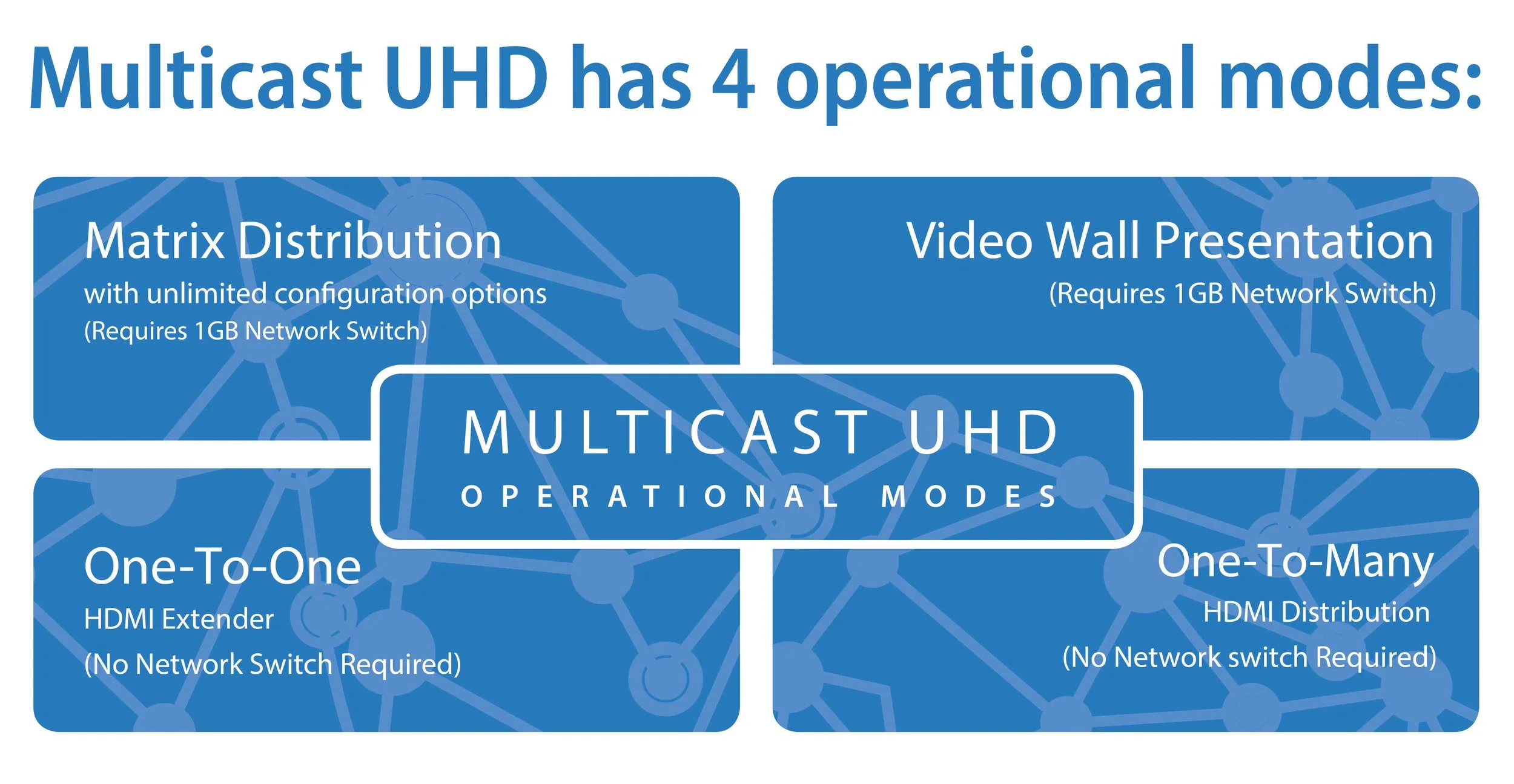 Multicast_UHD_Modes.jpg