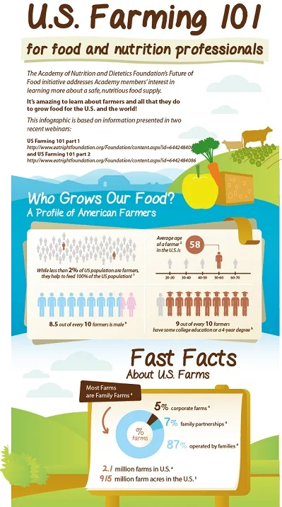 US-Farming-101-Web.jpg