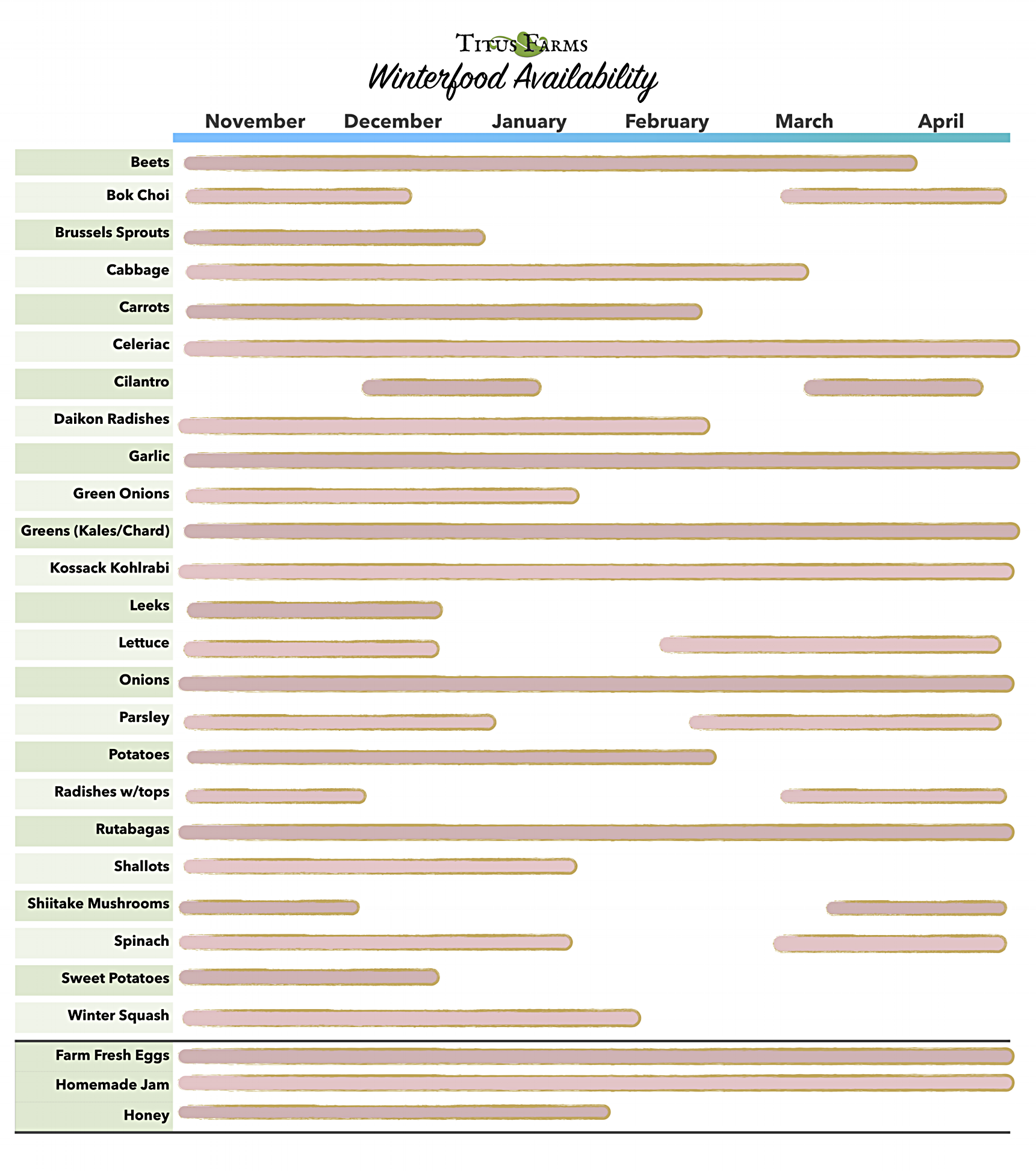 Winter Veggie Calendar.png