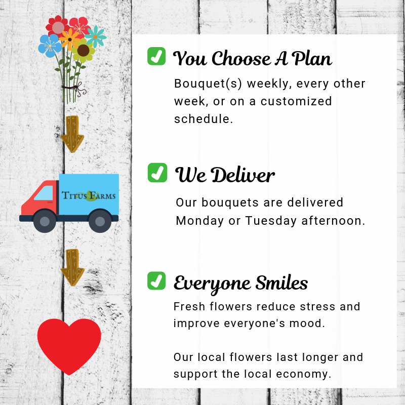 Bouquets for Business explanation.png