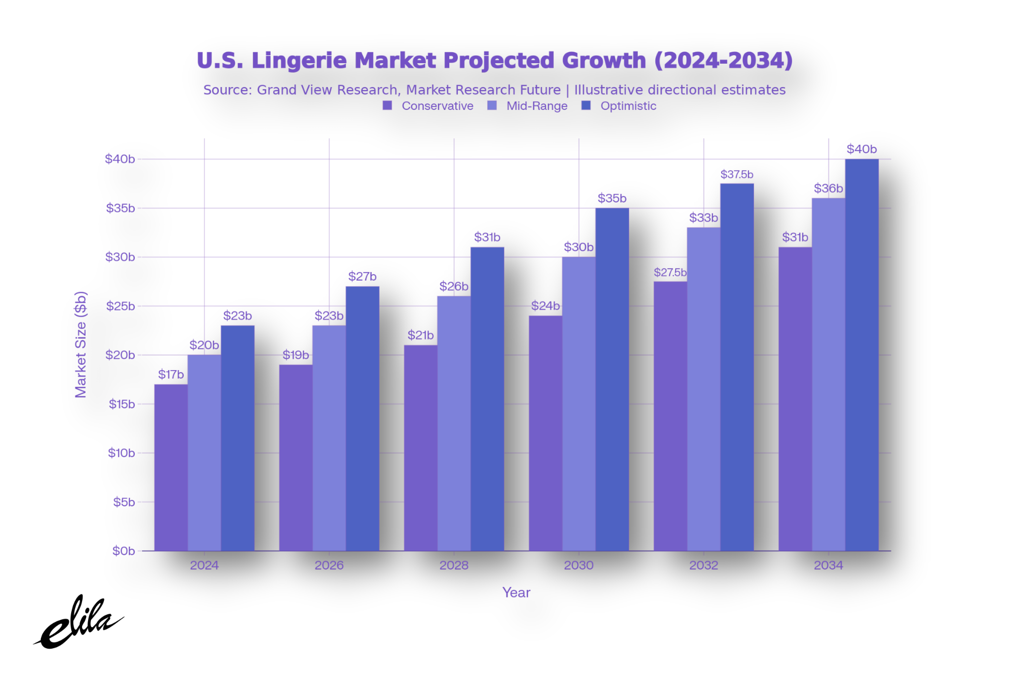 When Weight Drops But Support Needs Rise: The GLP‑1 Paradox Reshaping Plus‑Size Intimates