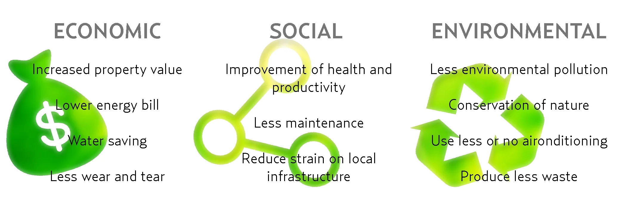 benefits of sustainability.jpg