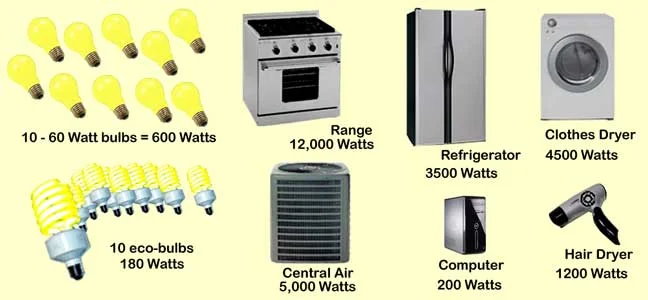 appliance-watts-300.jpg