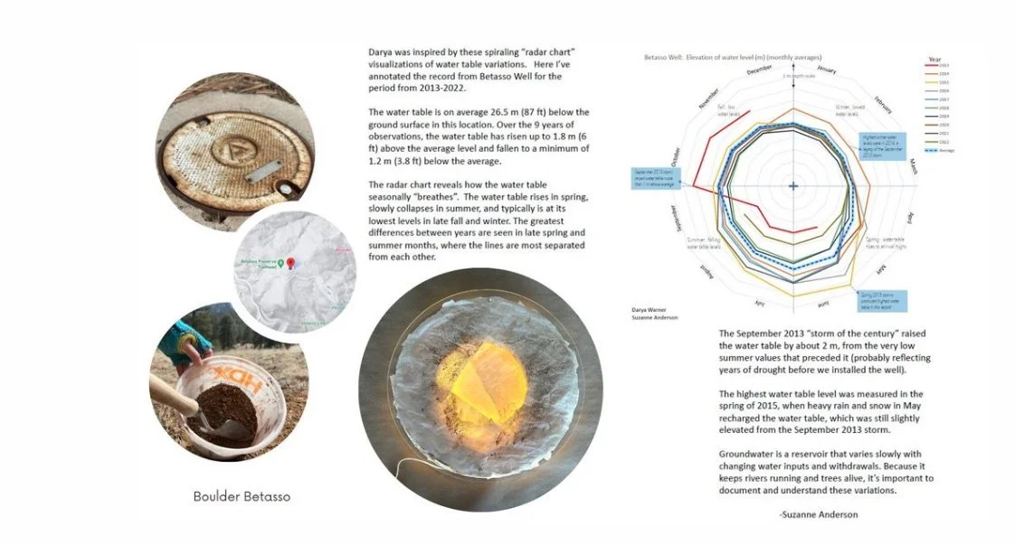 COLORADANS AND OUR SHARED ENVIRONMENT IN TIMES OF CHALLENGE AND CHANGE