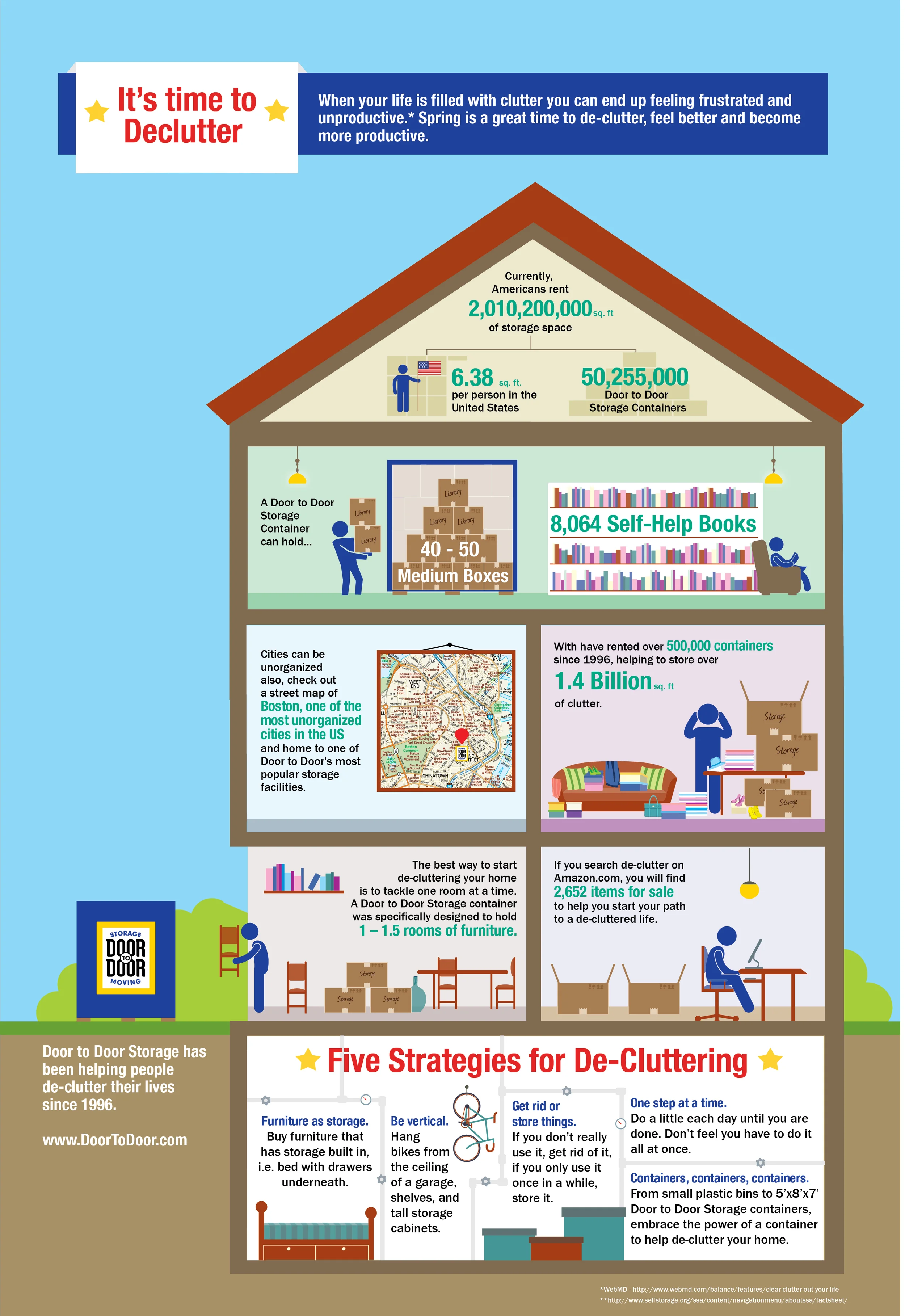 Infographic_DoortoDoor_Final.jpg