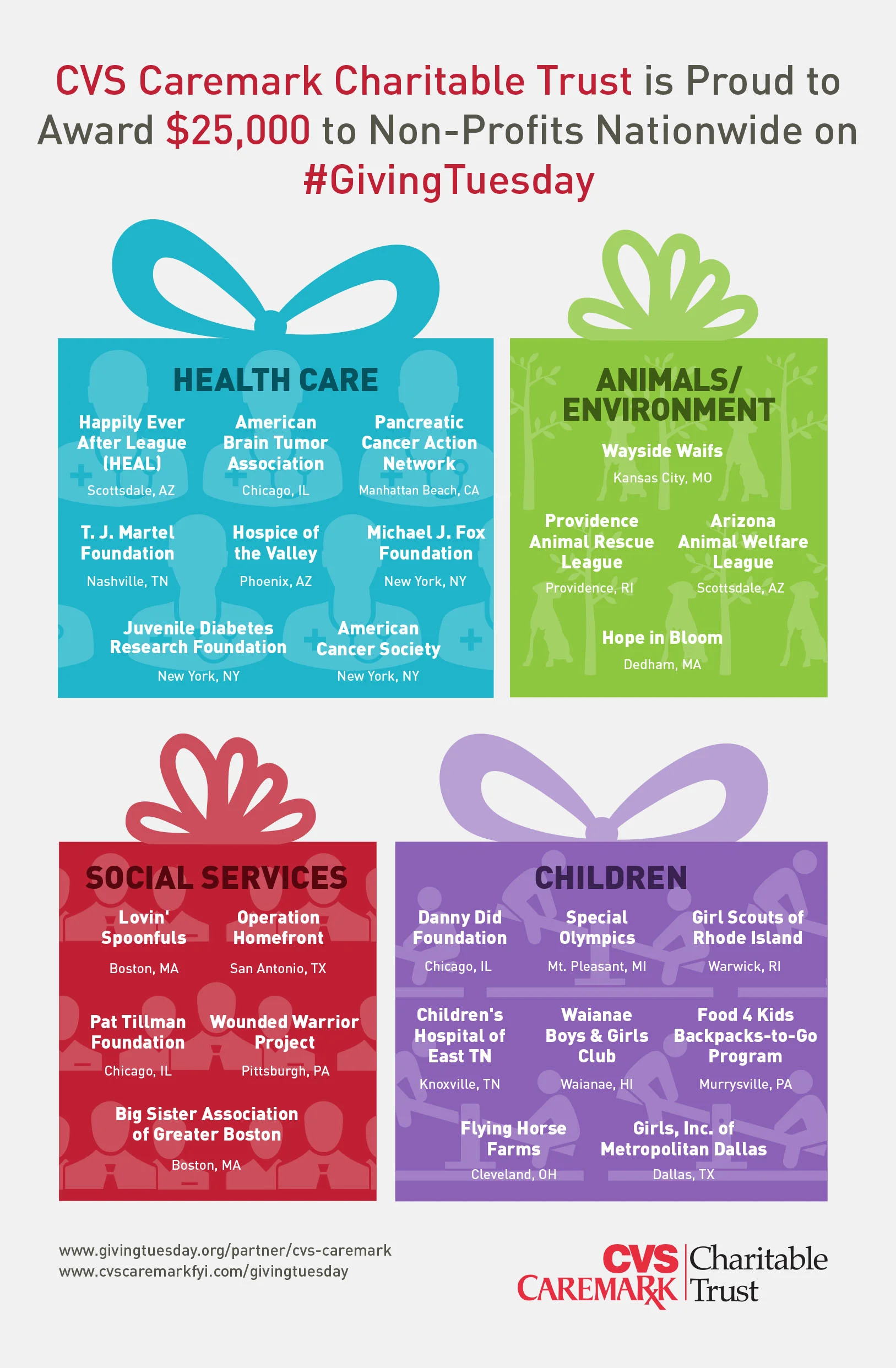 CVS_Infographic_12213_FINAL.jpg