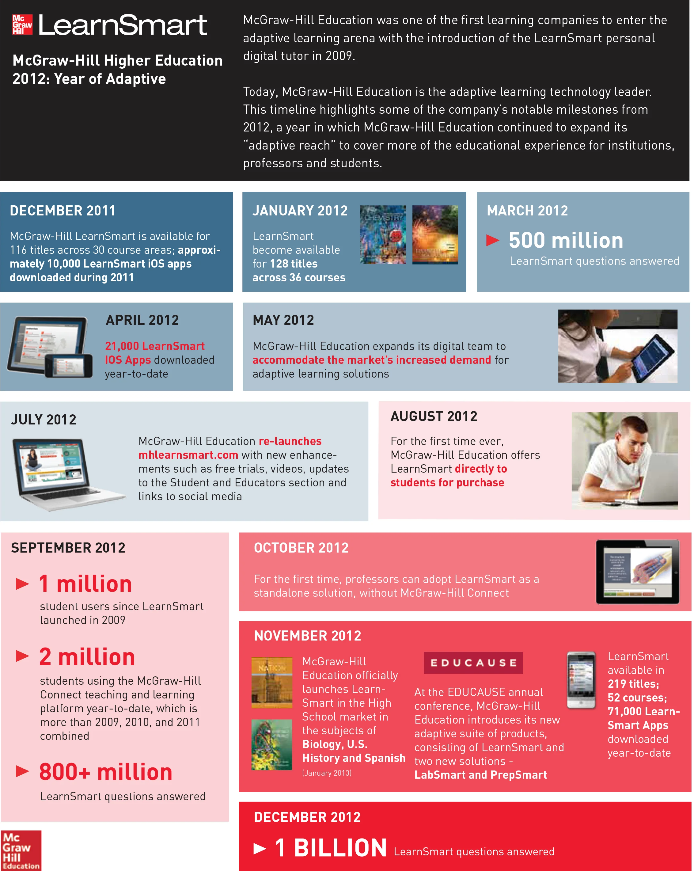 McGrawHill_Timeline_113012.jpg