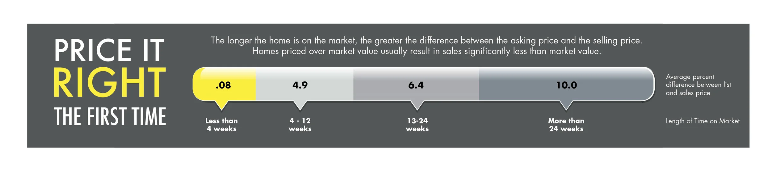 Sample Chart_112213-01.jpg
