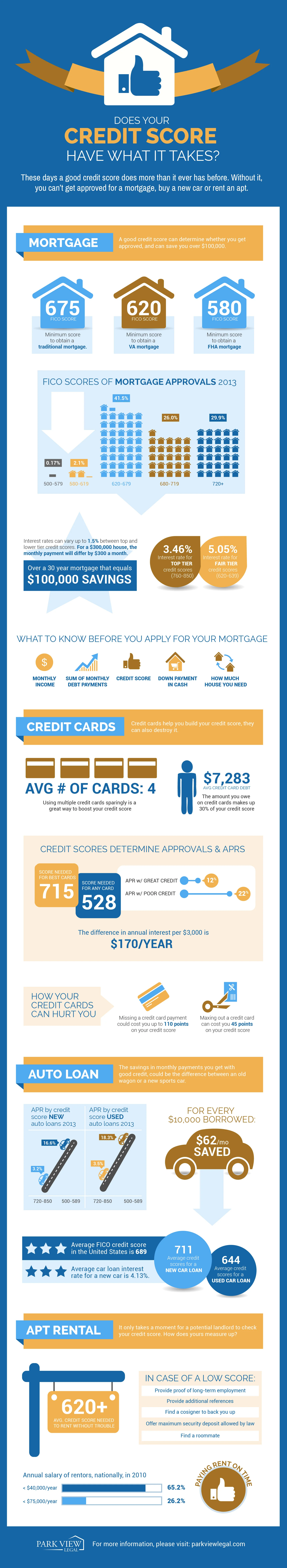 ParkViewLegal_infographic_010514-01.jpg