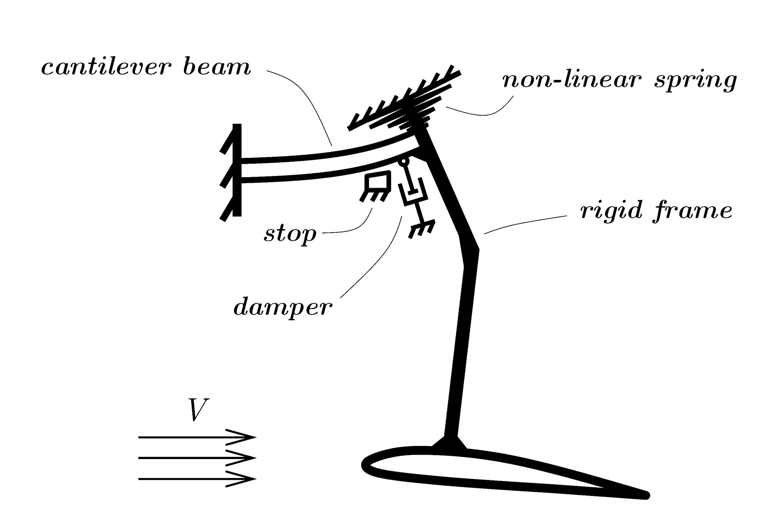 Website Justus Benad Aerospace Hydrofoil MLC-system Realization Possibility2.jpg