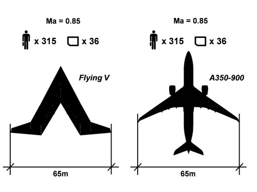 Website Justus Benad Aerospace The Flying V Comparison Flying and A350-900 - 1.jpg