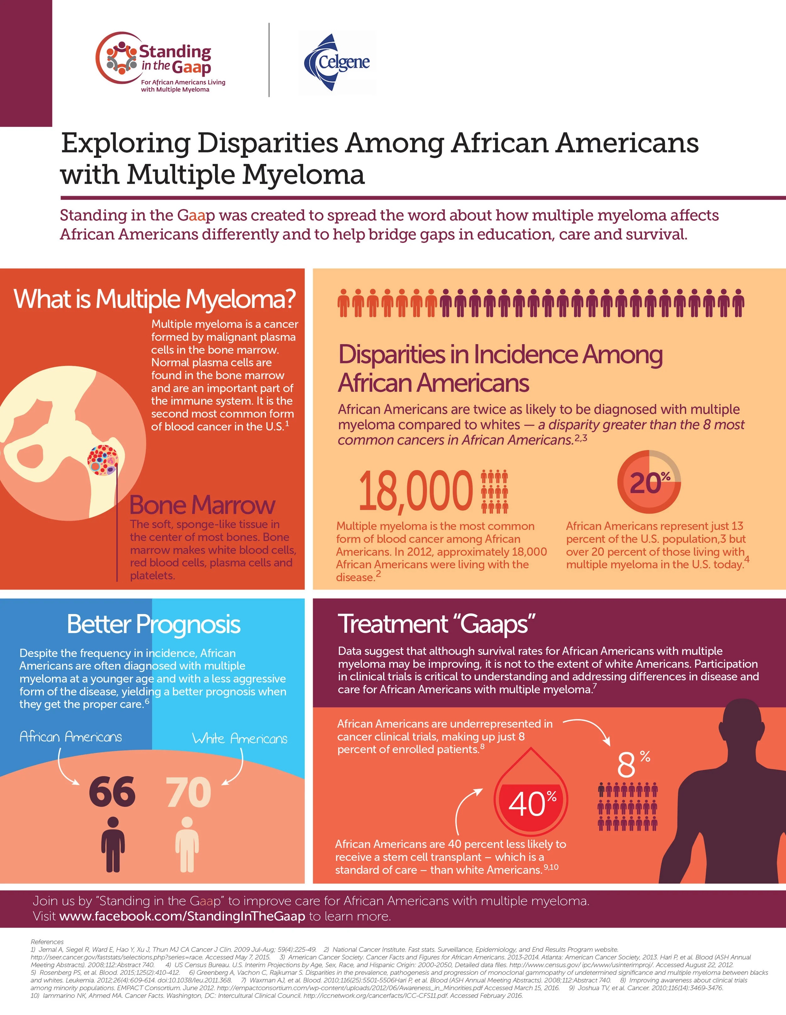 Myeloma Infographic_v8.jpg