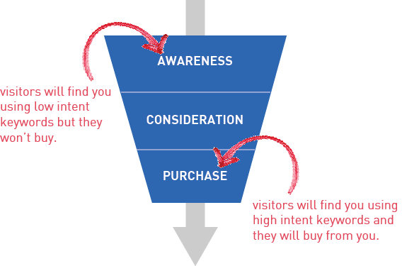 sales-funnel.png