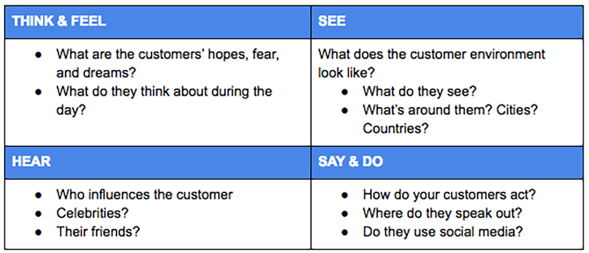 think-feel-see-hear-say-do-matrix.png