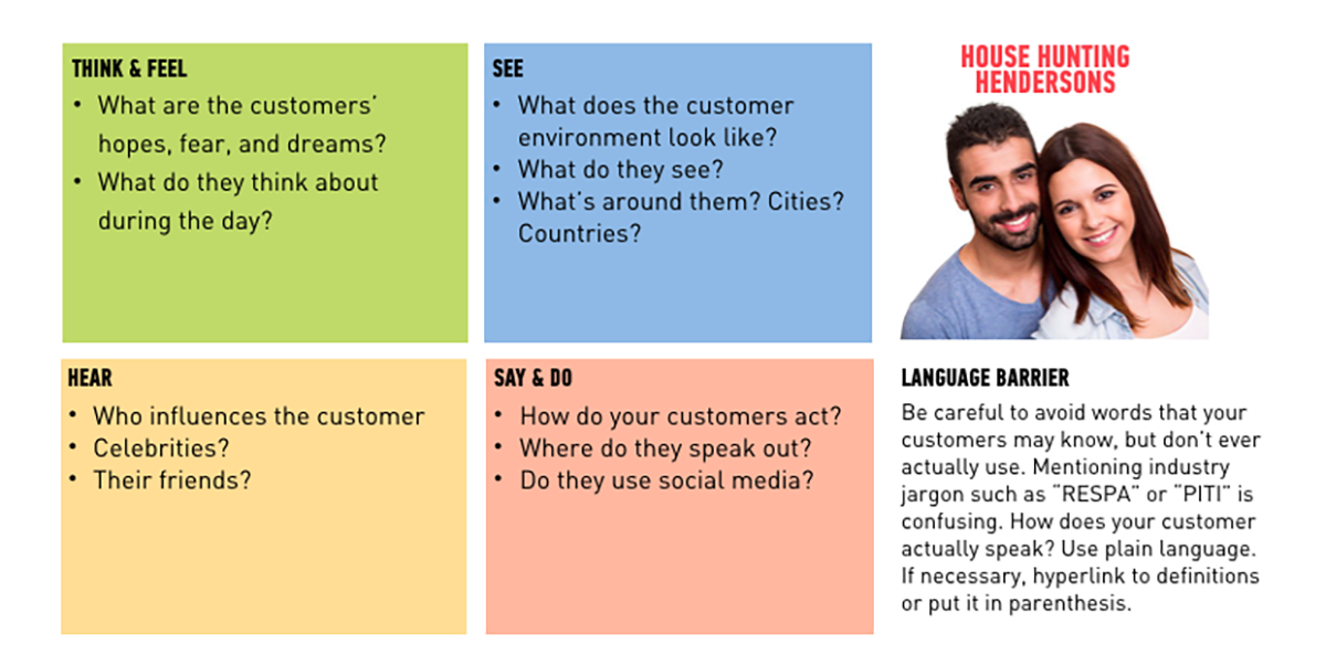customer-empathy-map.png