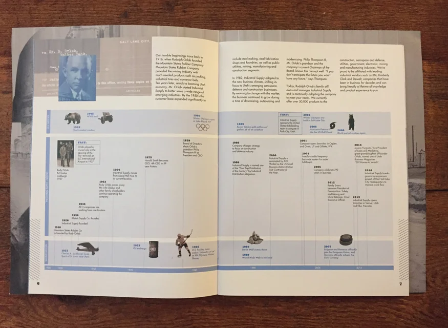 ISC timeline.jpg