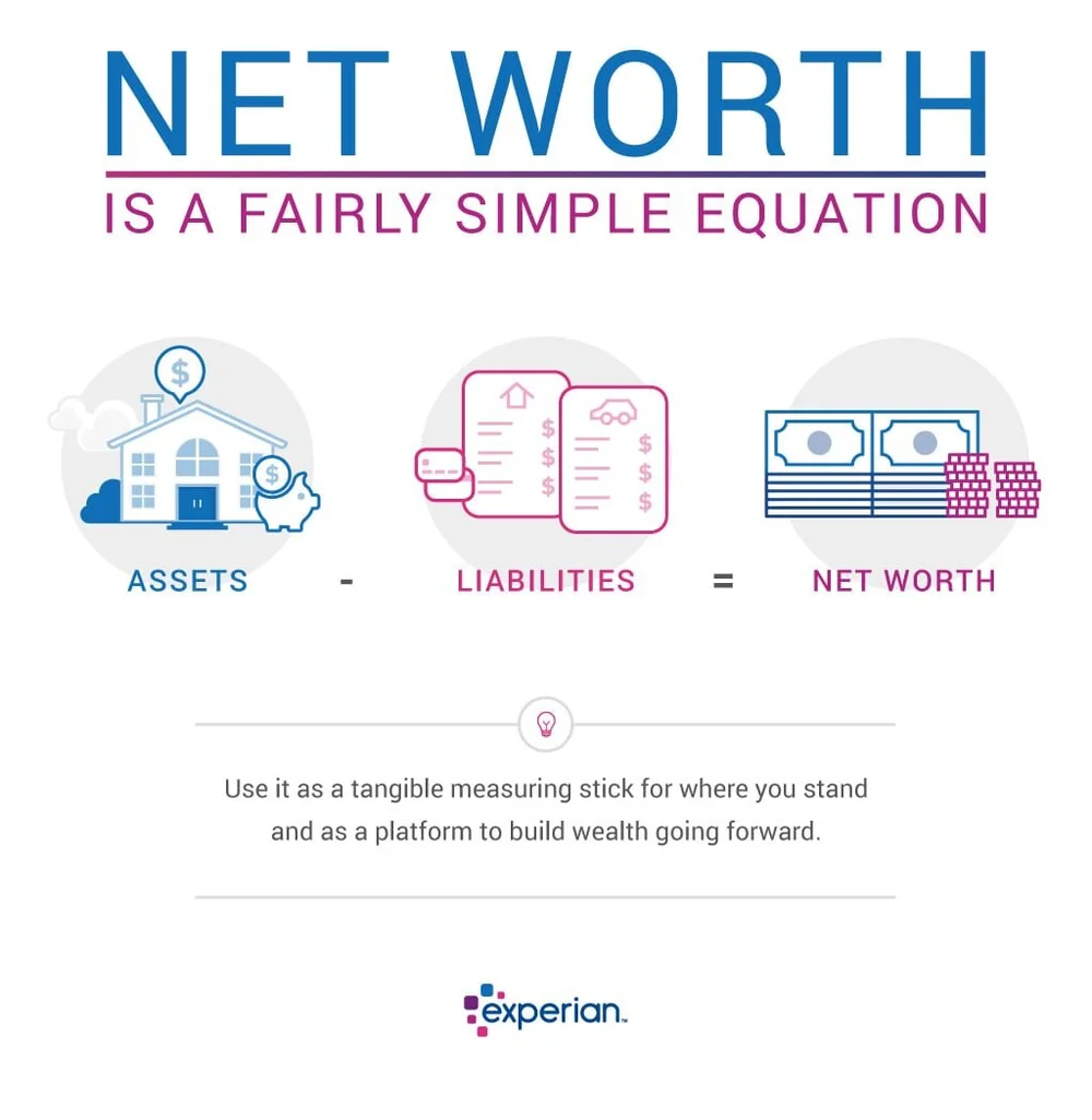 Being net. Net asset value формула. Being net. Нетворкинг. Networth кампания.