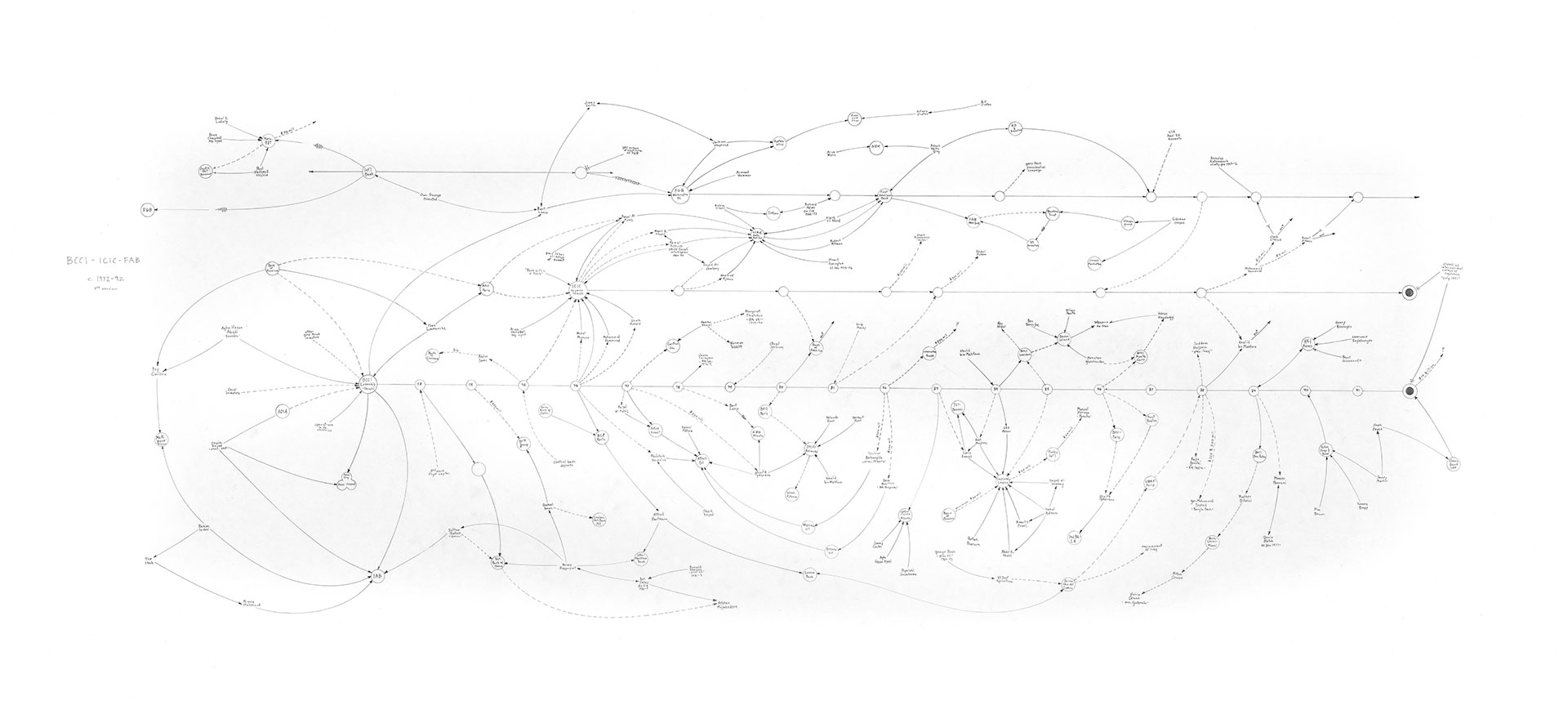 Mark Lombardi BCCI, ICIC, and First American Bankshares 1972-91 (3rd version) (1996) Graphite on paper