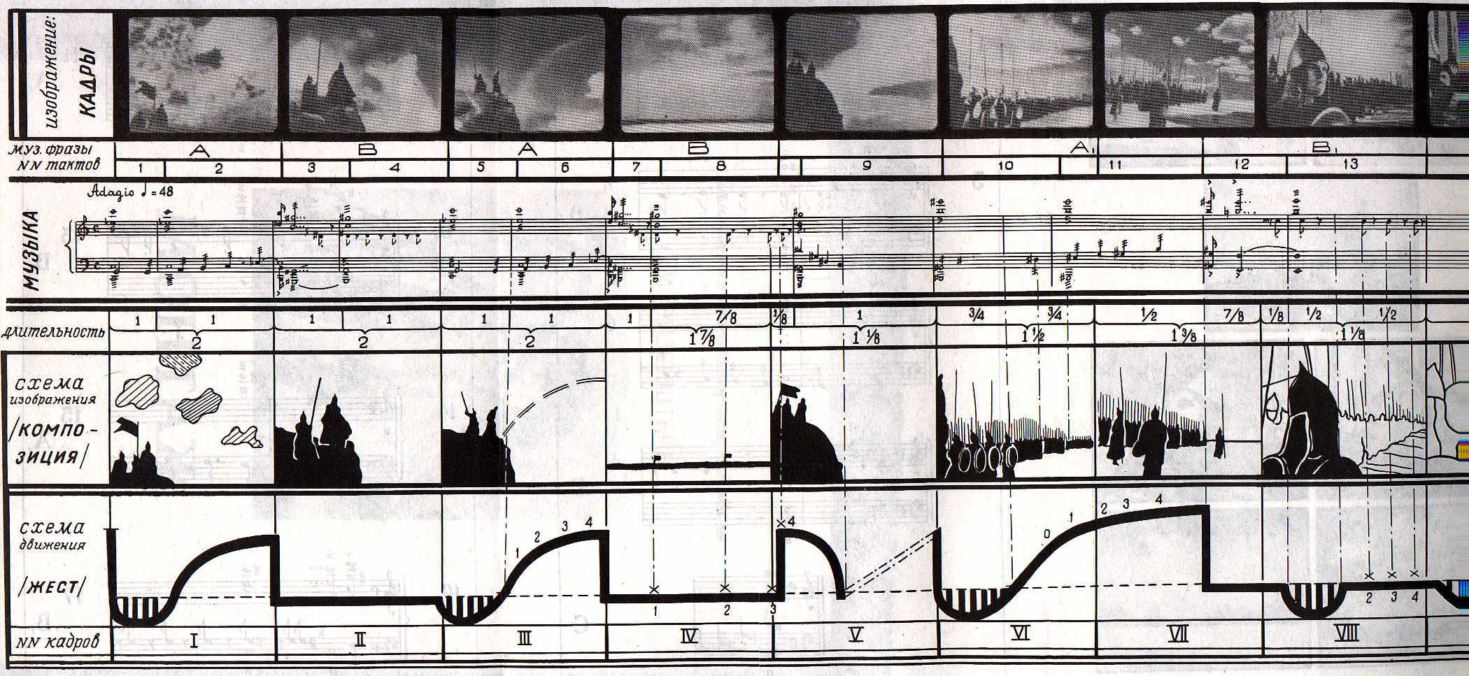 Sergei Eisenstein's montage technique