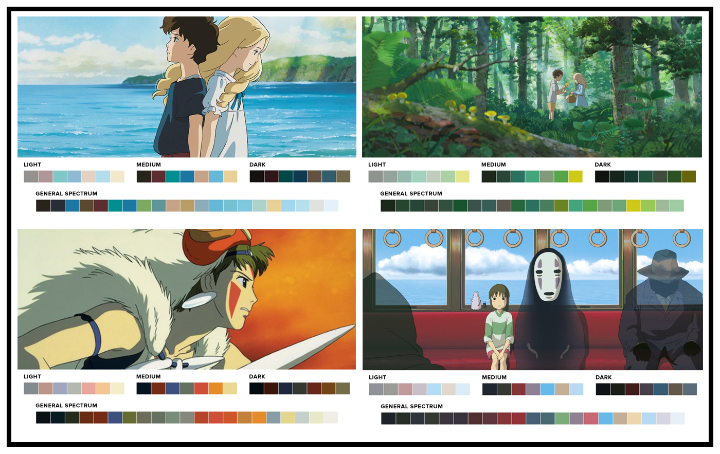 I was approached by ThinkJam to make some color palettes for the best animation studio around, Studio Ghibli . The palettes promoted their newest and, sadly, last film When Marnie Was There .