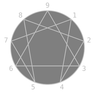 enneagram.png
