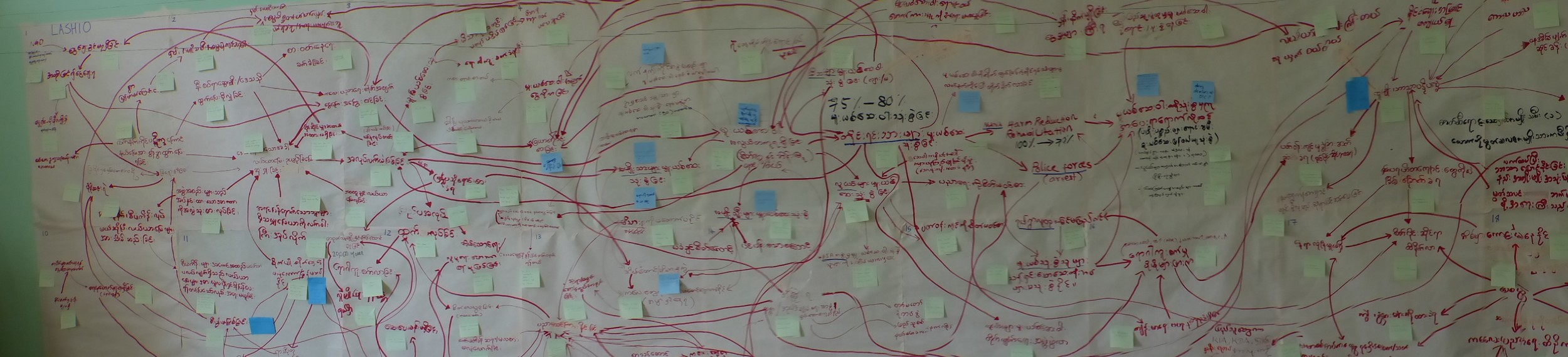 Systemic Action Research, Adapt Peacebuilding, Stephen Gray