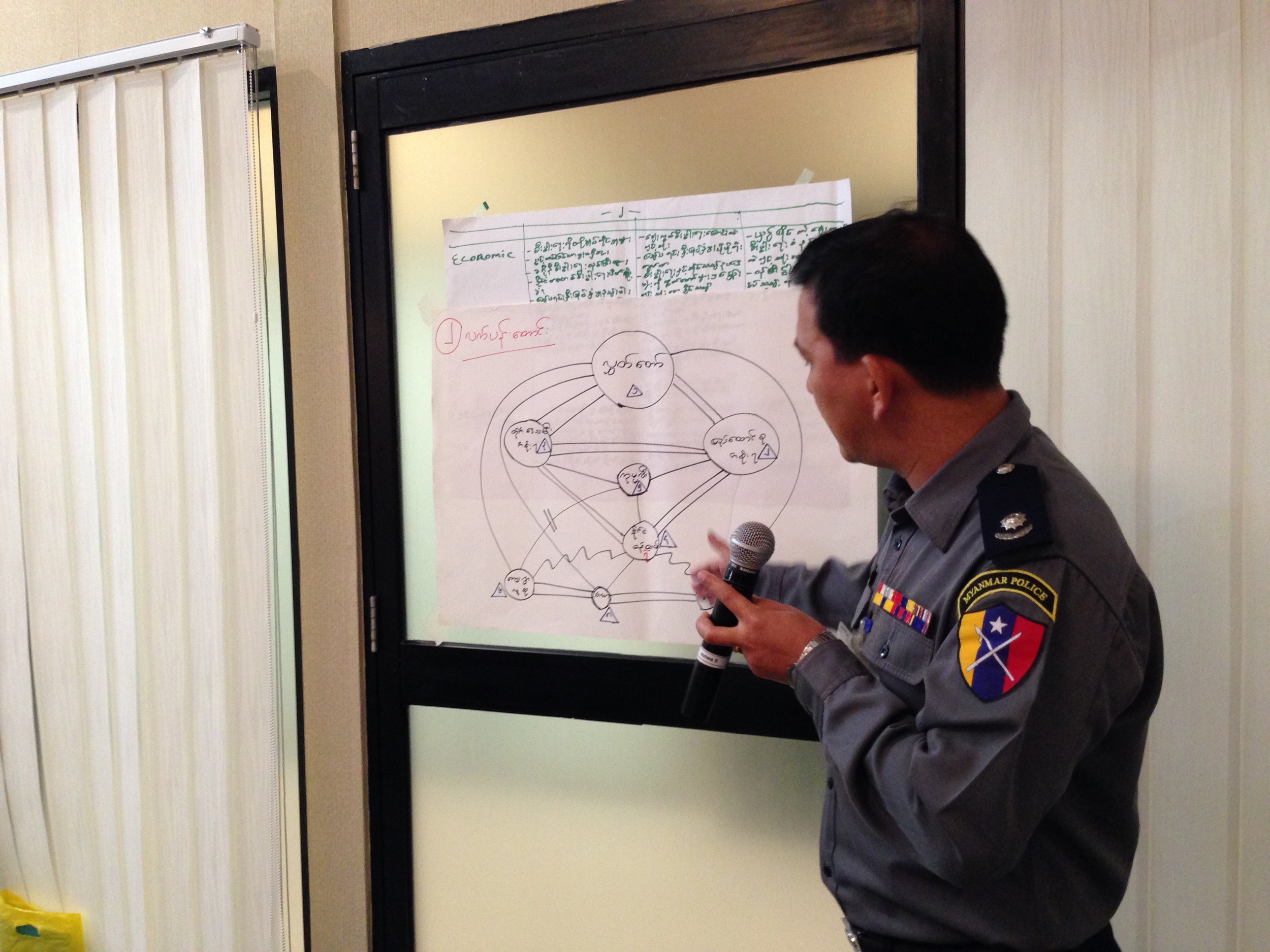 Conflict Sensitivity Training for the Myanmar Police Force