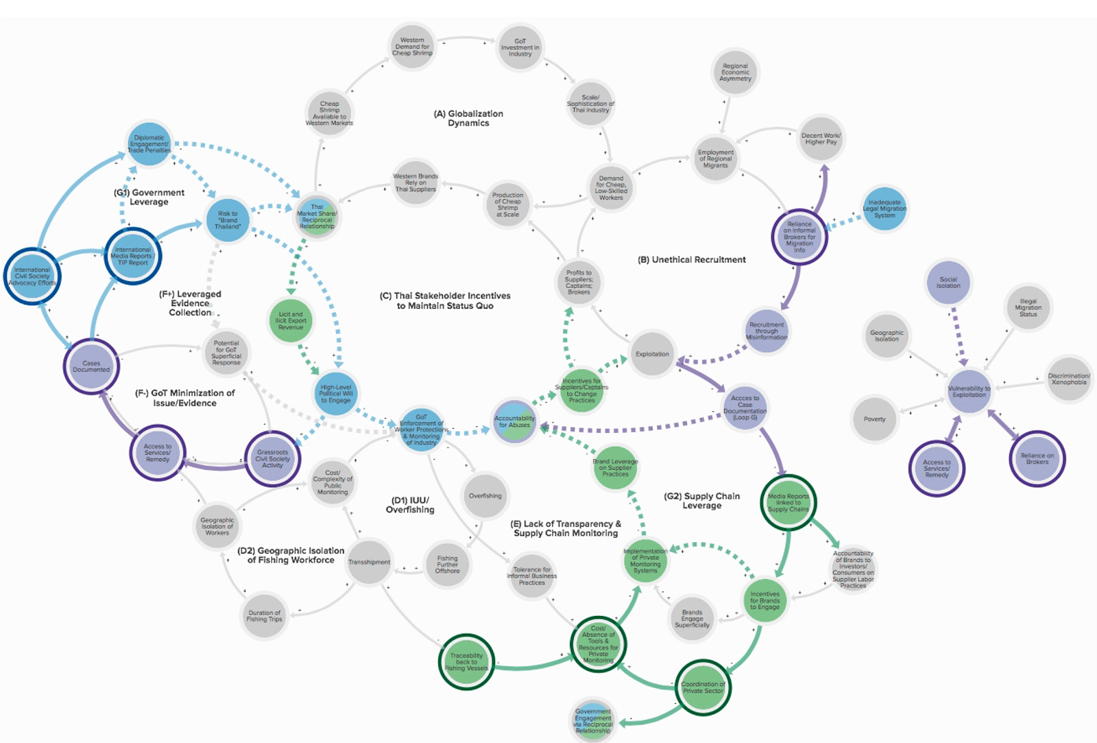 Image courtesy of the Freedom Fund.