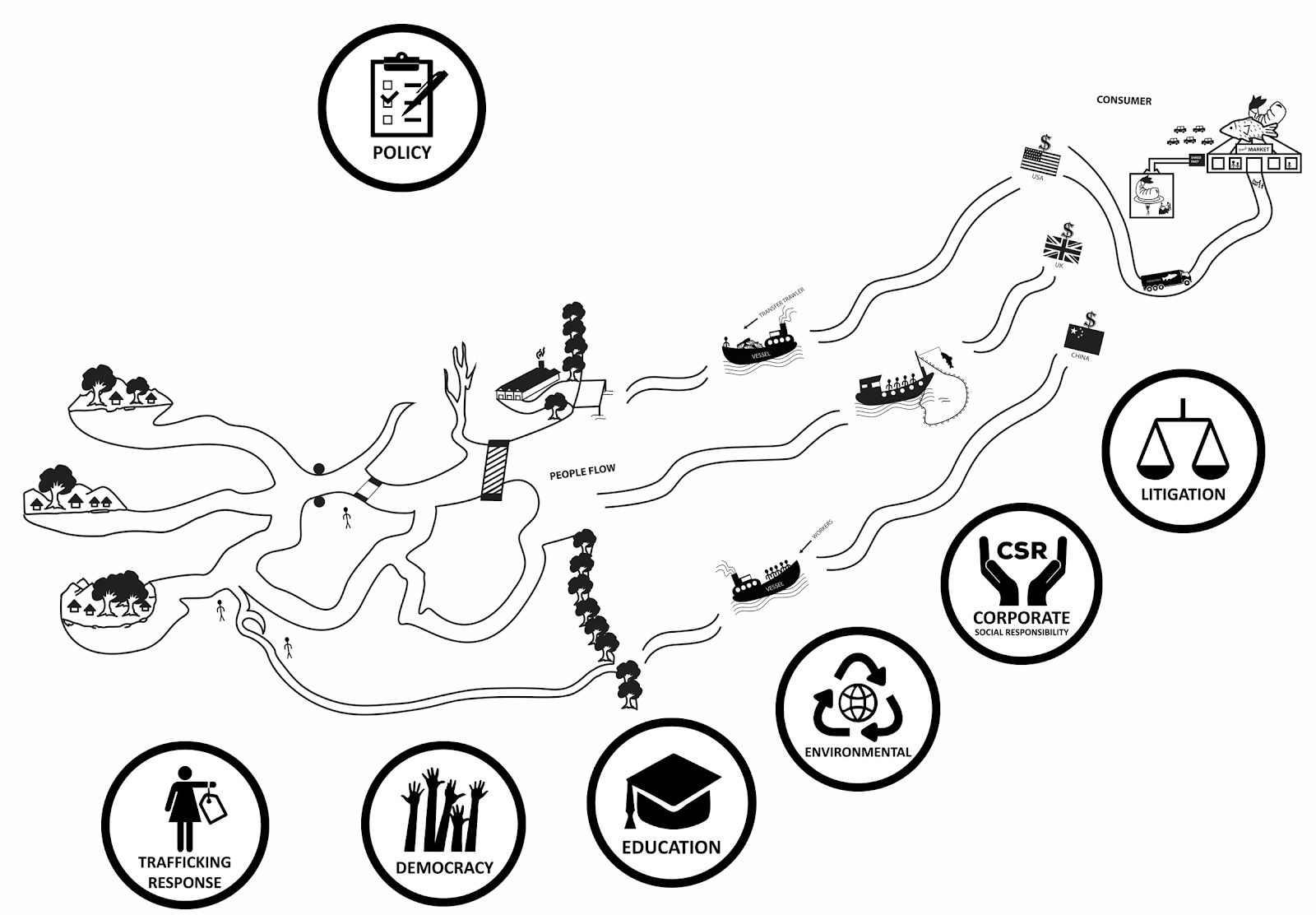 Image courtesy John Paul Lederach.