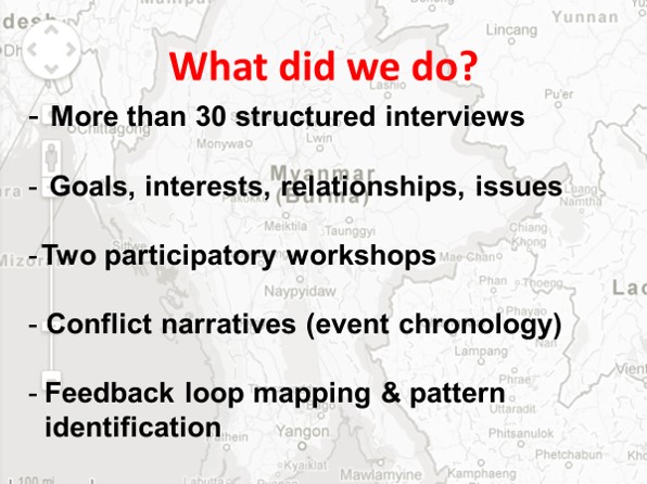 System conflict analysis in Kachin State Imagen5.jpg