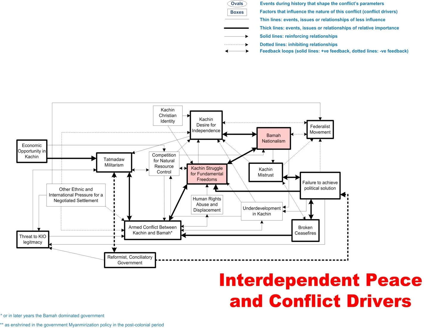 System conflict analysis in Kachin State Imagen7.jpg