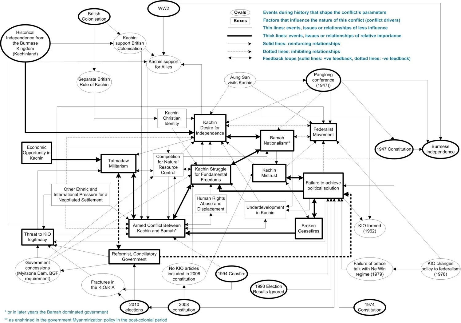 System conflict analysis in Kachin State Imagen6.jpg