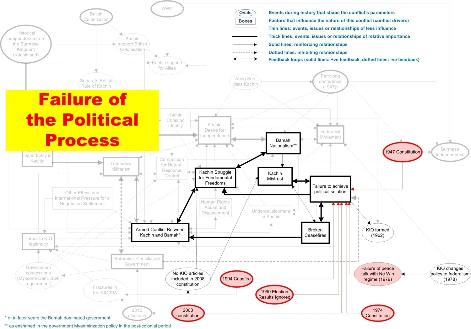 System conflict analysis in Kachin State Imagen9.jpg