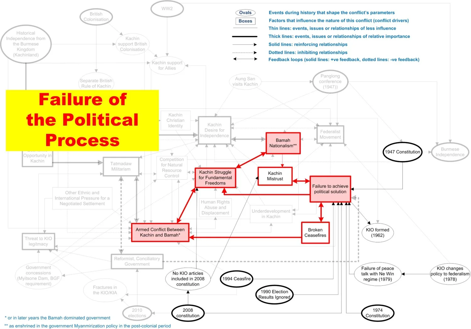 System conflict analysis in Kachin State Imagen10.jpg