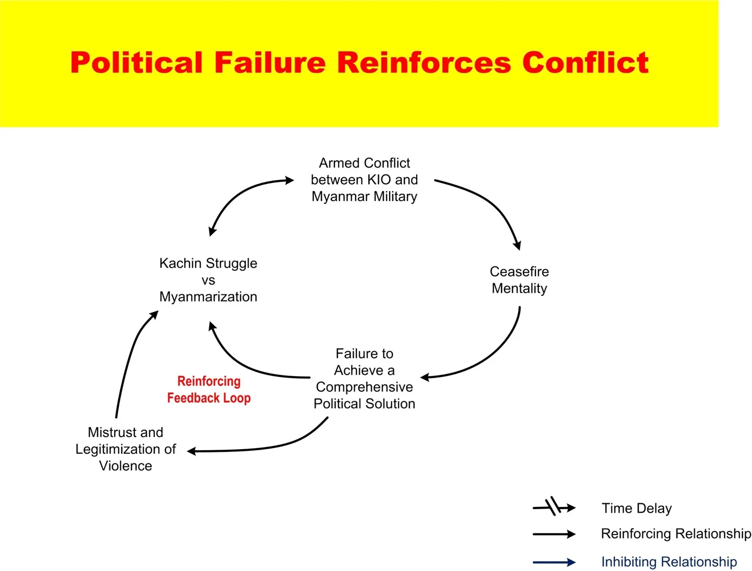 System conflict analysis in Kachin State Imagen12.jpg