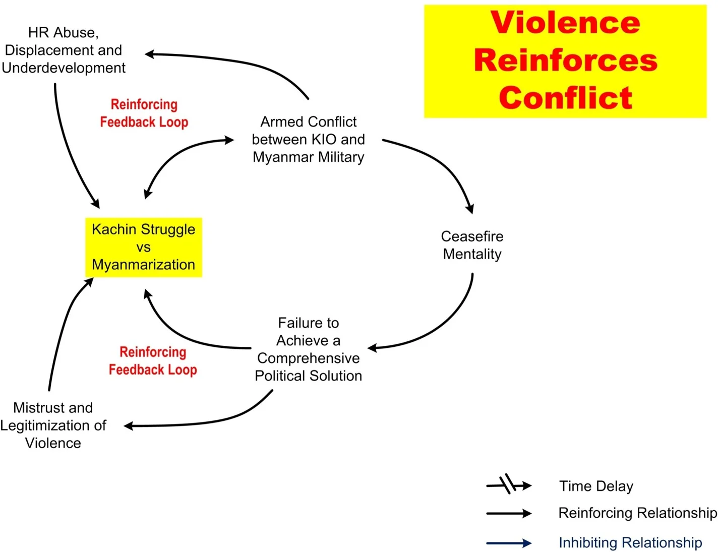System conflict analysis in Kachin State Imagen13.jpg