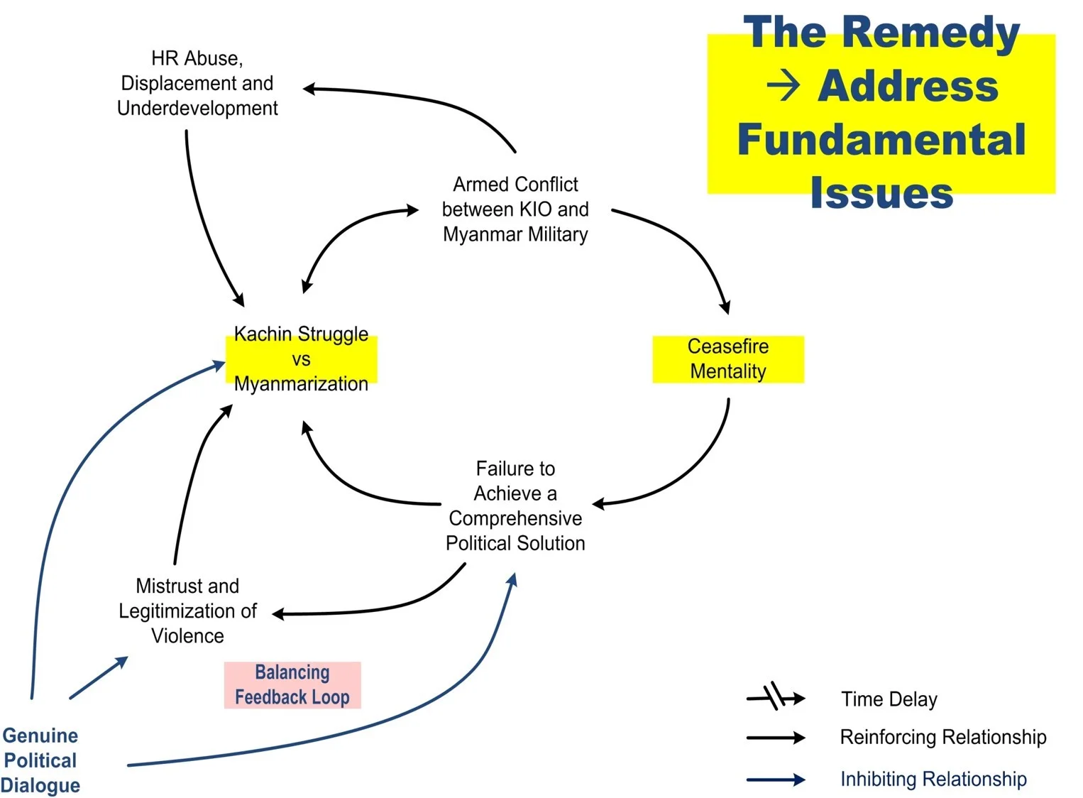 System conflict analysis in Kachin State Imagen14.jpg