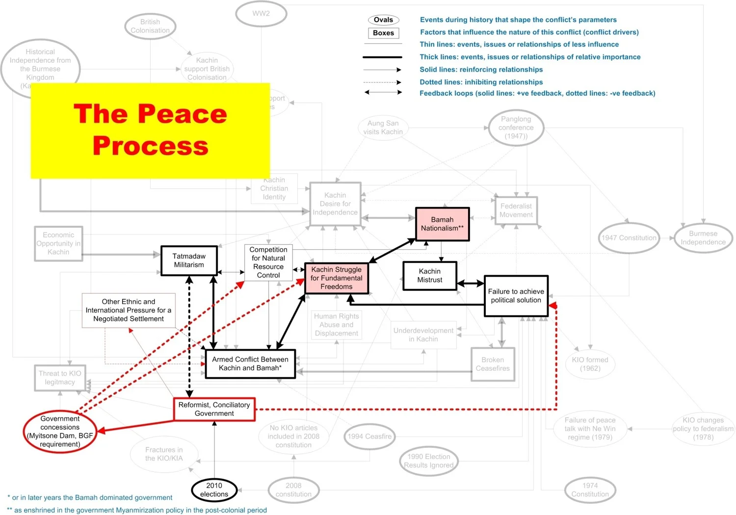 System conflict analysis in Kachin State Imagen15.jpg