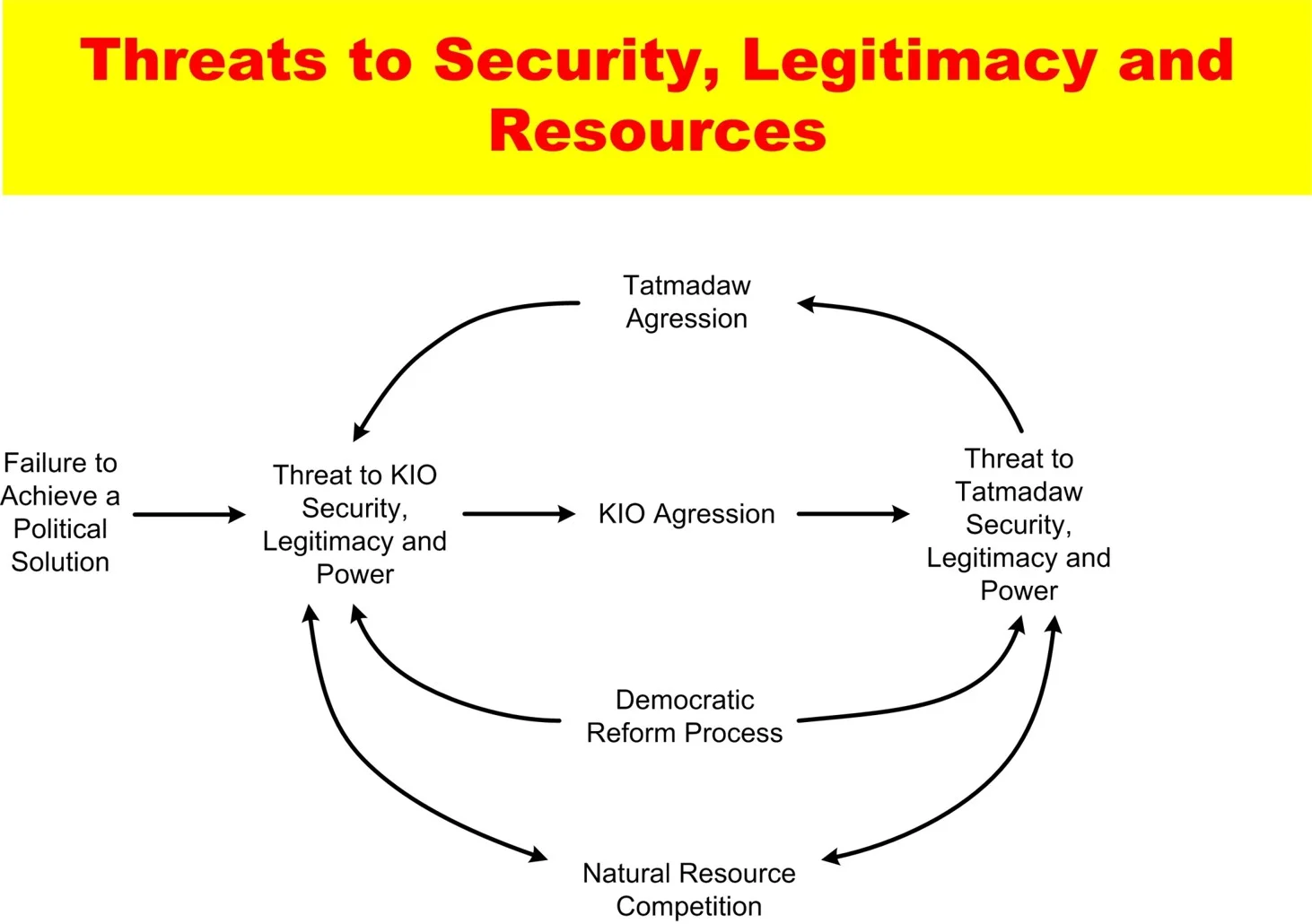 System conflict analysis in Kachin State Imagen17.jpg