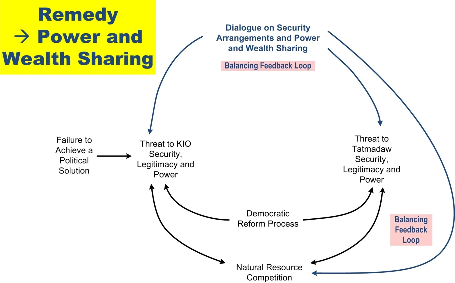 System conflict analysis in Kachin State Imagen19.jpg