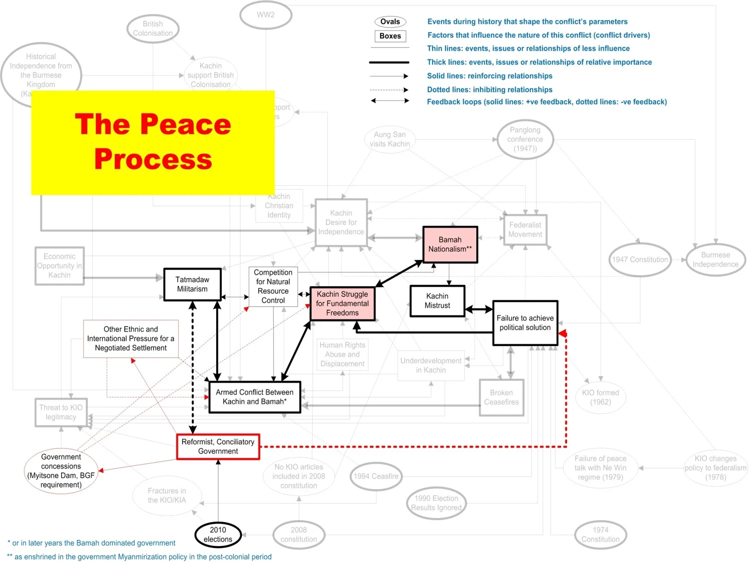 System conflict analysis in Kachin State Imagen20.jpg
