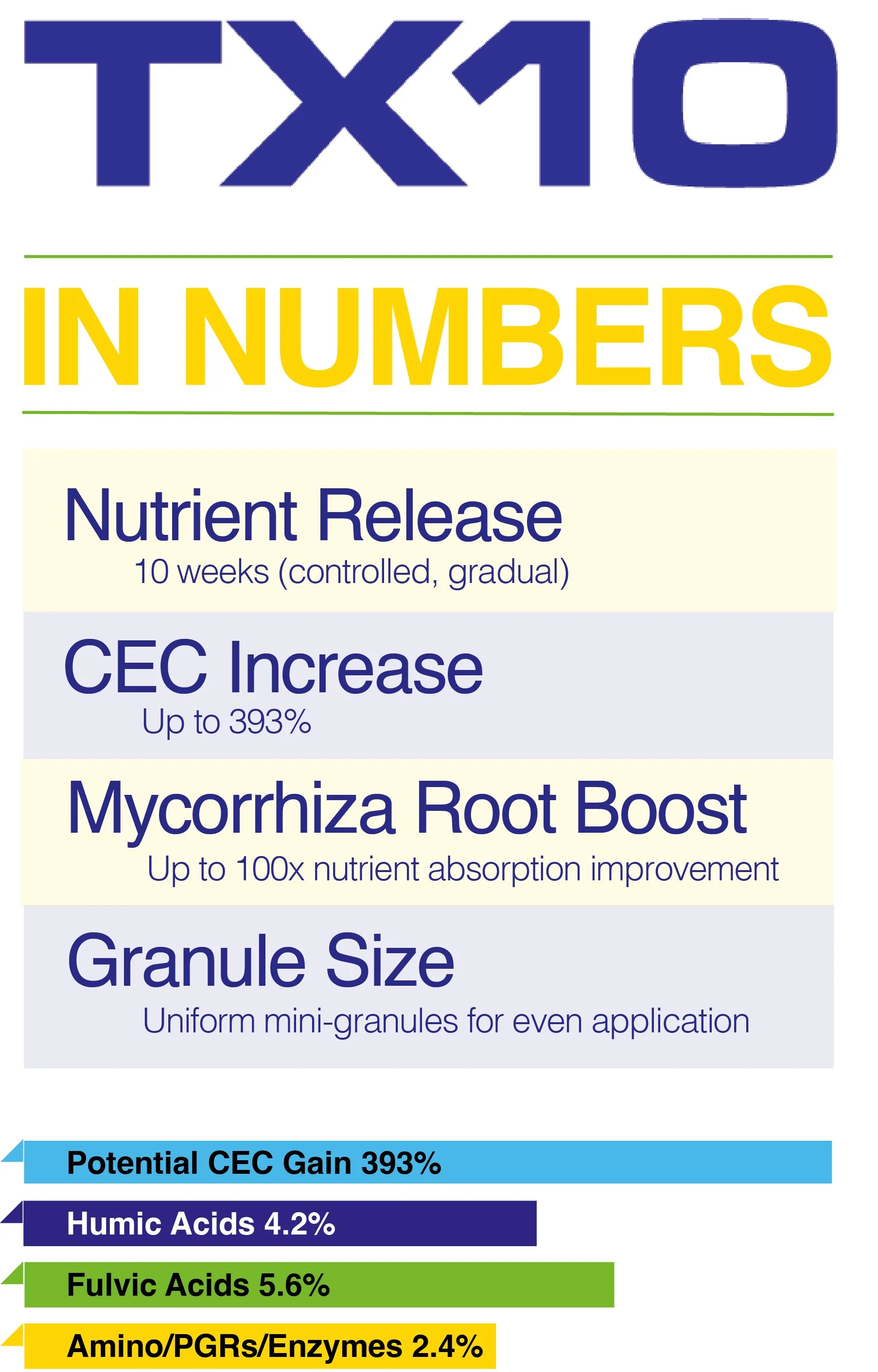 terralift_tx10_infographic