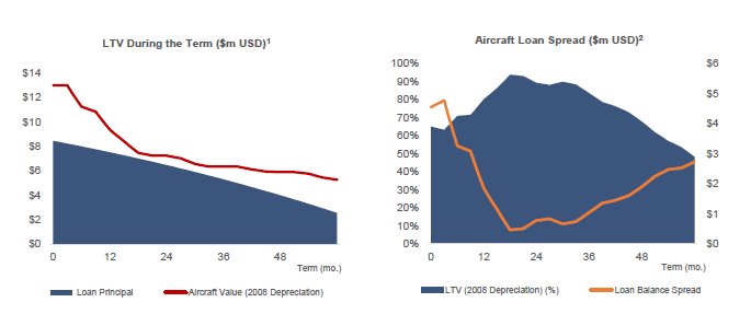 2008DepScenario.png