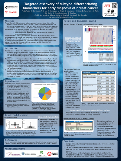 23. V. Laforte, K. Gambaro, P.S. Lo, V. Dumeaux, A. Rivet, J. Mouhanna, V. Kuta, B. Mesurolle, M. Park, M. Basik, S. Meterissian, D. Juncker. Targeted discovery of subtype-differentiating biomarkers for early diagnosis of breast cancer. HUPO 2015 Vancouver, British Columnbia, Canada. September 27-30, 2015