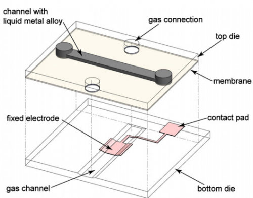   31. Pekas N., Zhang Q., and Juncker D.,&nbsp;  Electrostatic Actuator with Liquid Metal–Elastomer Compliant Electrodes used for On-Chip Microvalving  ,&nbsp;Journal of Micromechanics and Microengineering,&nbsp;22, 097001 (2012). &nbsp;  PDF   