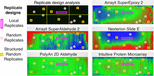  82.  F. Normandeau, A. Ng, M. Beaugrand, D. Juncker,  Spatial Bias in Antibody Microarrays May Be an Underappreciated Source of Variability . ACS Sensors, 1796 (2021).    PDF   |   SI   