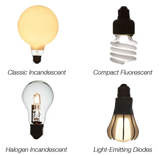 Energy Efficient Light Bulbs for Wellbuilt Company